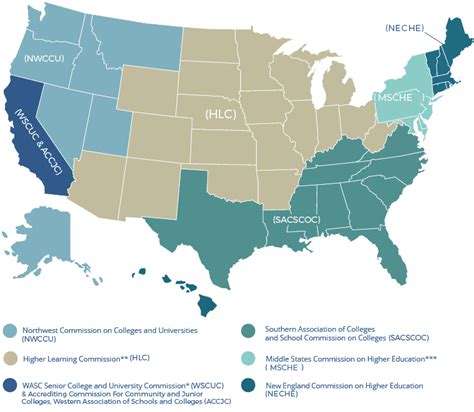 regionally accrediting agencies.